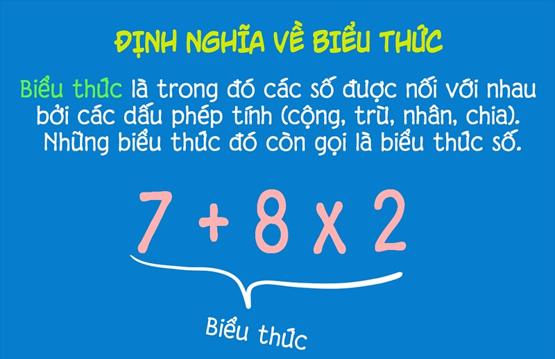 Bài Tập Tính Giá Trị Biểu Thức Lớp 4 Có Đáp Án